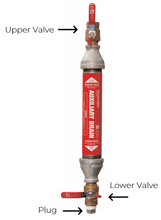 Auxiliary drain with arrow pointing to upper valve at the top, lower valve at the bottom, and the plug cap on the bottom.